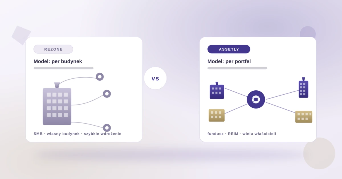 Porównanie Assetly i REZONE — zarządzanie portfelem nieruchomości komercyjnych