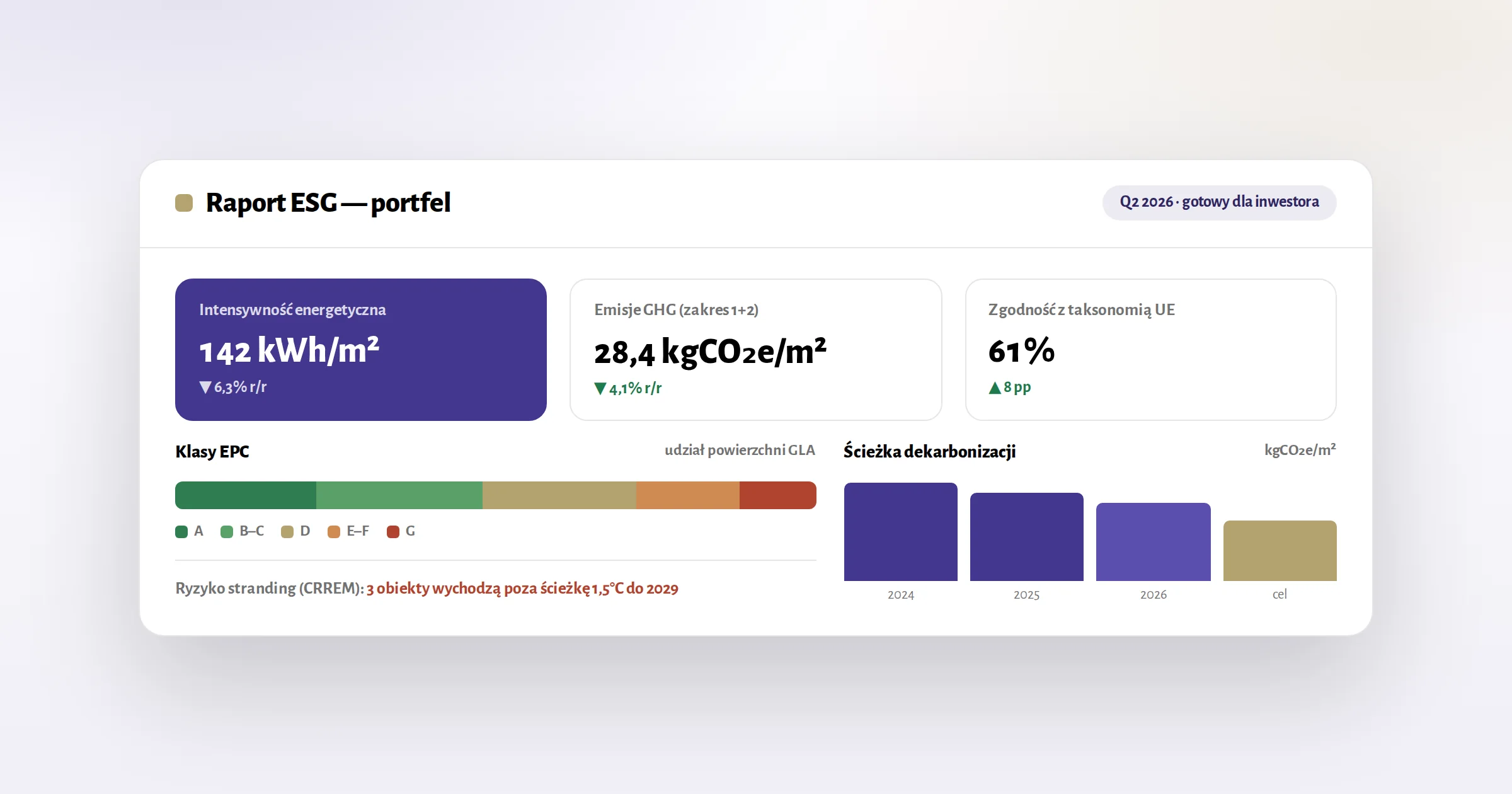 Raport ESG dla nieruchomości komercyjnych — intensywność energetyczna, emisje GHG, EPC i zgodność z taksonomią UE
